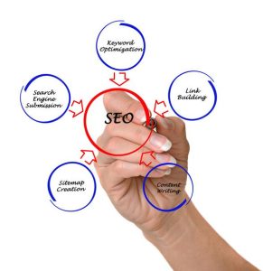 بازاریابی برتر در توییتر: ۱۴ نکته موفقیت فروشگاه شما!